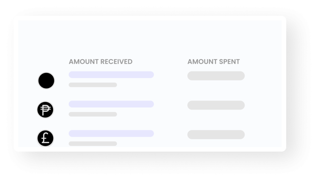 General Ledger Management
