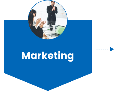 marketing