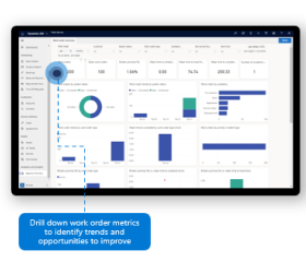 Seamlessly track performance metrics