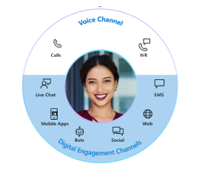Deliver Omnichannel Engagement