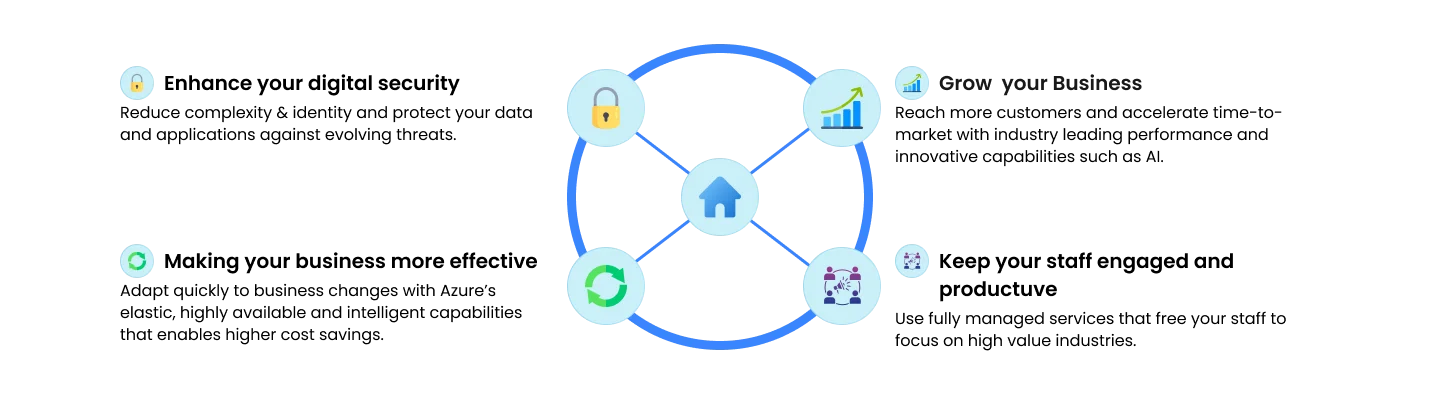 Securely-Migrate-your-Windows-and-SQL-Servers-1