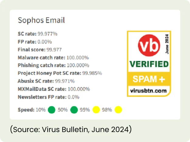 defend-against-threats