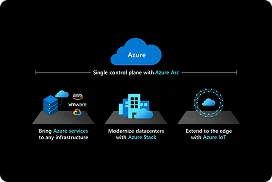 Azure Arc