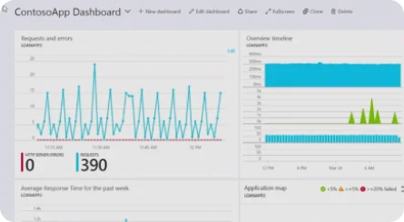 Azure Monitor